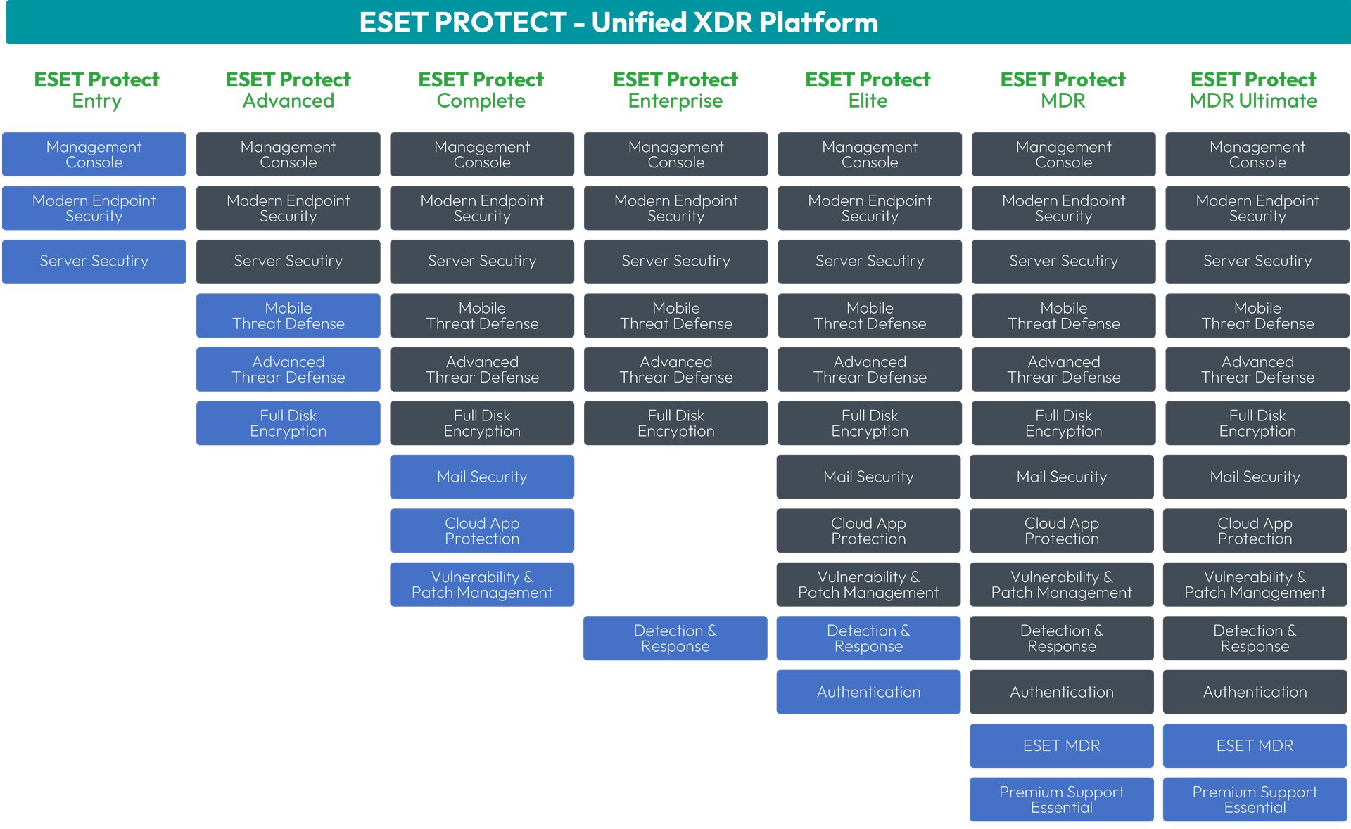 info-eset
