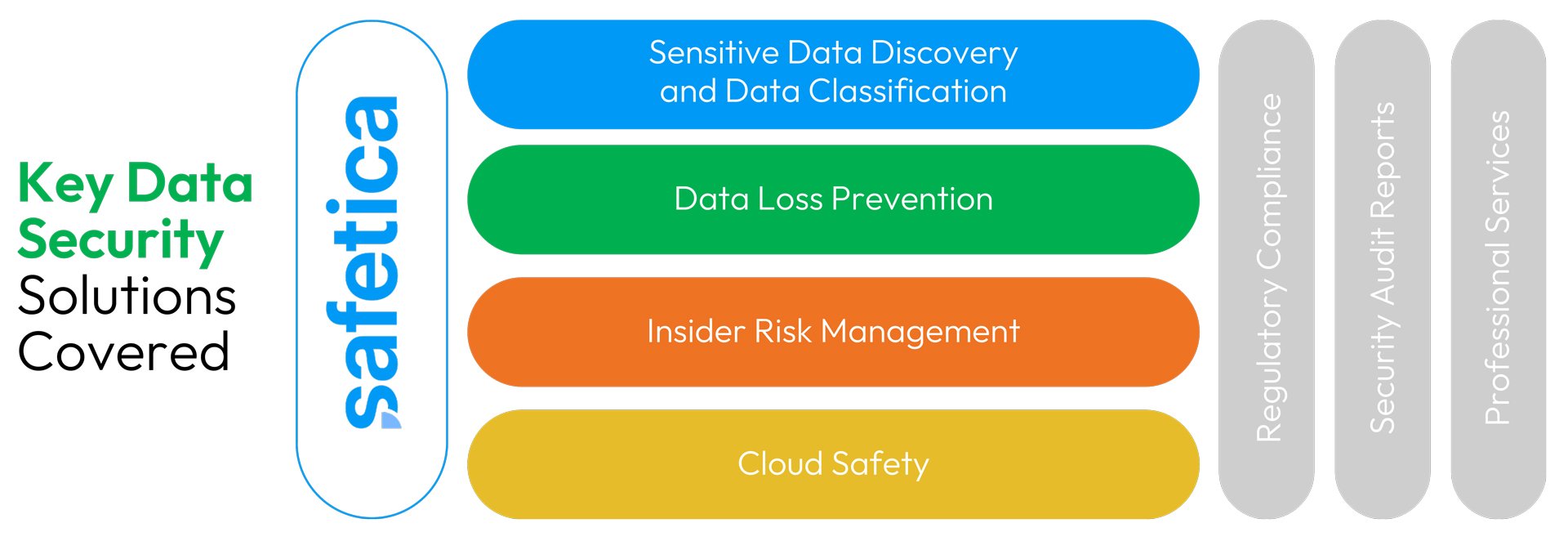 info-safetica
