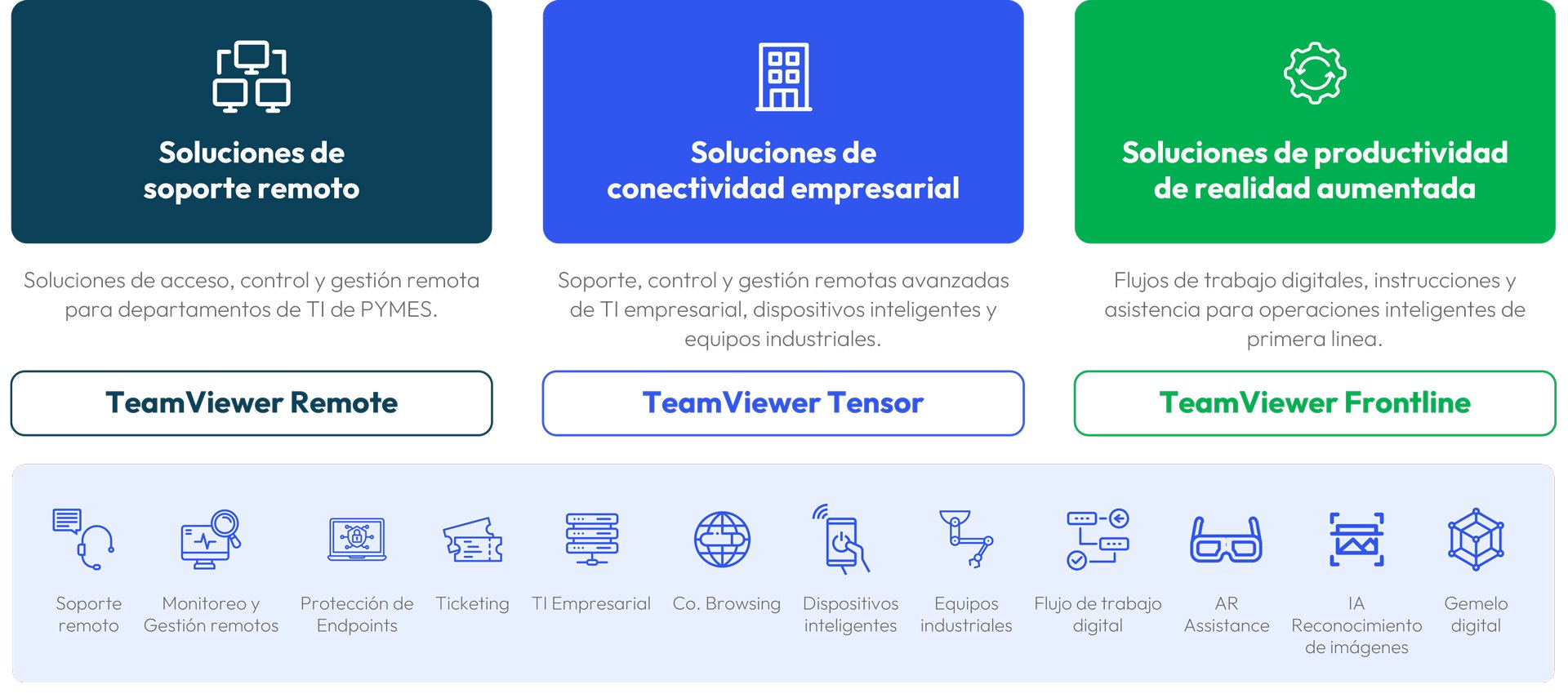 Soluciones de soporte remoto Soluciones de acceso, control y gestión remota para departamentos de TI de PYMES TeamViewer Remote Conectividad EmpresarialSoluciones de conectividad empresarial Soporte, control y gestión remotos avanzados de TI empresarial, dispositivos inteligentes y equipos industriales TeamViewer Tensor Realidad AumentadaSoluciones de productividad de realidad aumentada Flujos de trabajo digitales, instrucciones y asistencia para operaciones inteligentes de primera línea TeamViewer Frontline Soporte remoto Soporte remoto Monitores Monitores y Gestión remotos Protección Protección de Endpoints Ticketing Ticketing TI Empresarial TI Empresarial Co. Browsing Co. Browsing Dispositivos Dispositivos inteligentes Equipos Equipos industriales Flujo Flujo de Trabajo digital AR AR Assistance IA IA Reconocimiento de imágenes Gemelo Gemelo digital