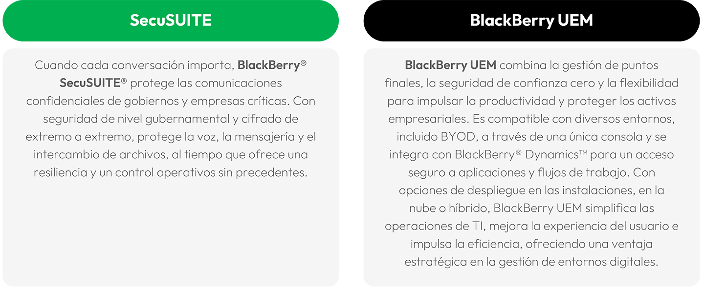Tasmicro y Blackberry