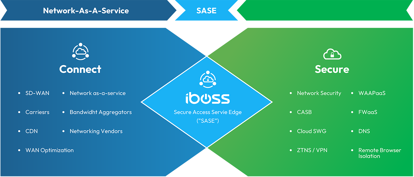iboss